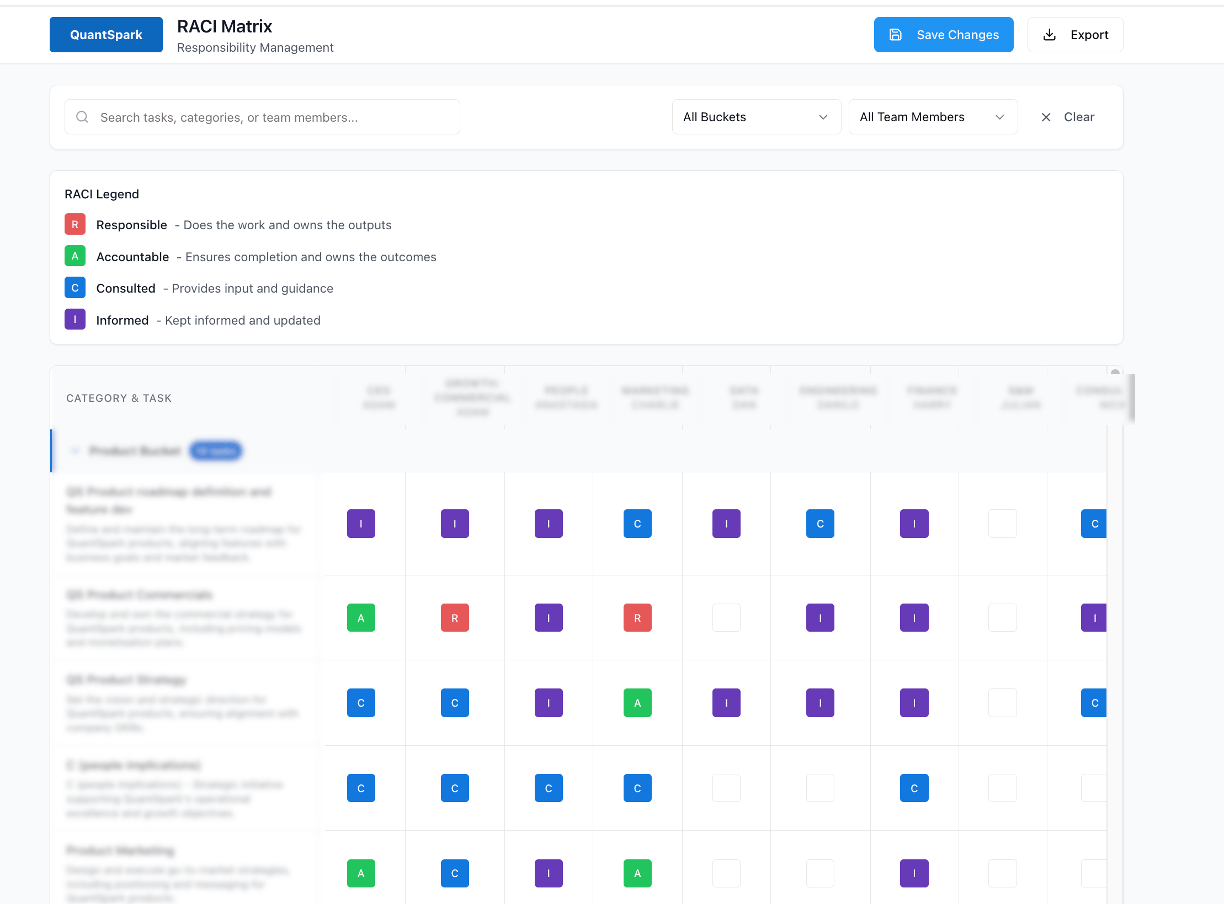 RACI Matrix example created with Replit