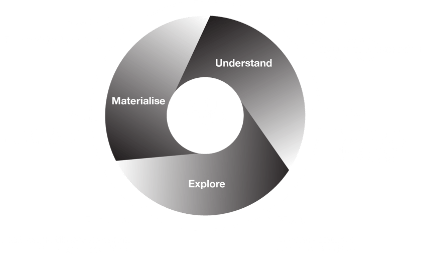 Products+built+to+solve+business+problems